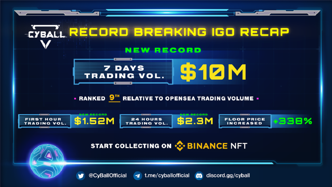 Binance IGO is still a brand new trend right now