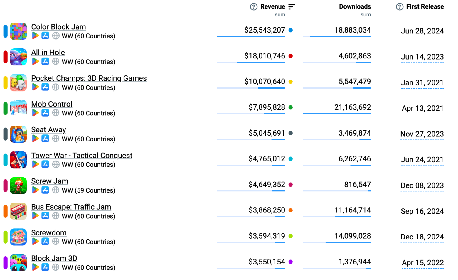 10 game casual kiếm tiền 