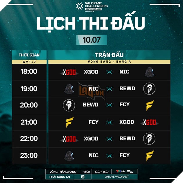 VALORANT: Bat Ngo Gap Loi Ky Thuat, Mot Doi Viet Nam Roi Giai Challengers SEA Split 3 Trong Tiec Nuoi Blue Eyes White Dragon và Fancy United chung bảng đấu