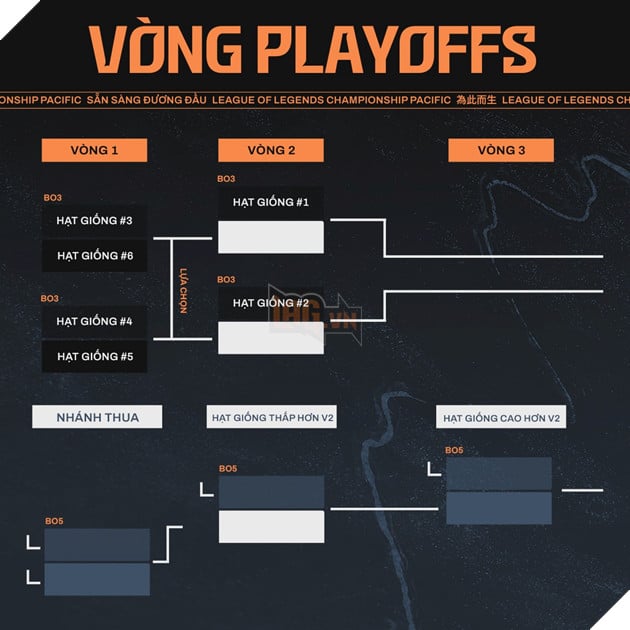 Lich Thi Dau LCP 2025 Tuan 1: Super Sunday Voi GAM Esports Doi Dau CTBC Flying Oyster 3 Lịch Thi Đấu LCP 2025 Tuần 1: Super Sunday Với GAM Esports Đối Đầu CTBC Flying Oyster 3