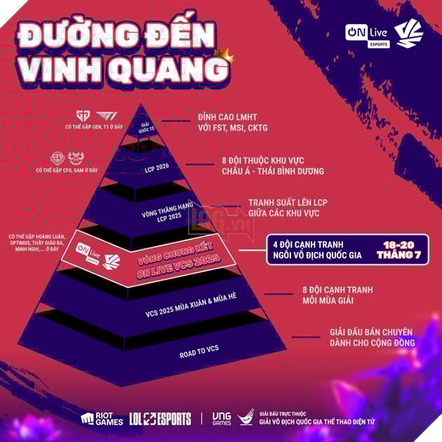 Vòng Chung Kết ON Live VCS 2025 Mùa Hè Đã Sẵn Sàng Chờ Đón Tân Vương Mới 2