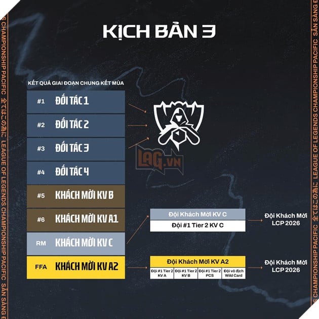 Kịch bản khá tệ nếu TSW hoặc MVKE không vào được Playoffs