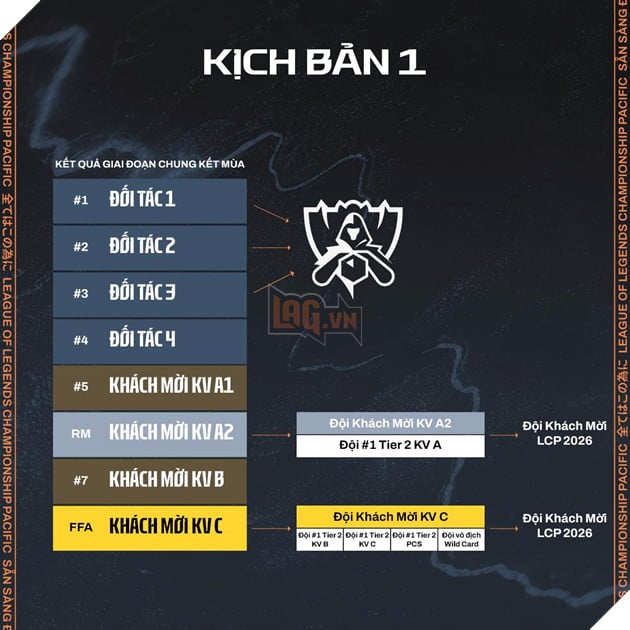 Kịch bản 1 khi hai đội cùng khu vực xếp liền nhau nhưng không đứng cuối BXH