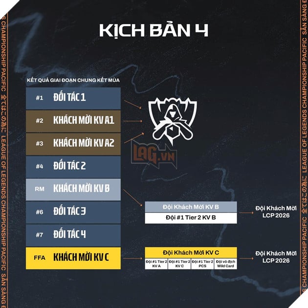 Kịch bản trong mơ với TSW và MVKE khi đều có suất đi CKTG 2025