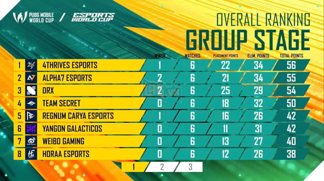 Esports World Cup 2025: Thi Đấu Xuất Sắc, Team Secret Lọt Vào Vòng Chung Kết PUBG Mobile 2