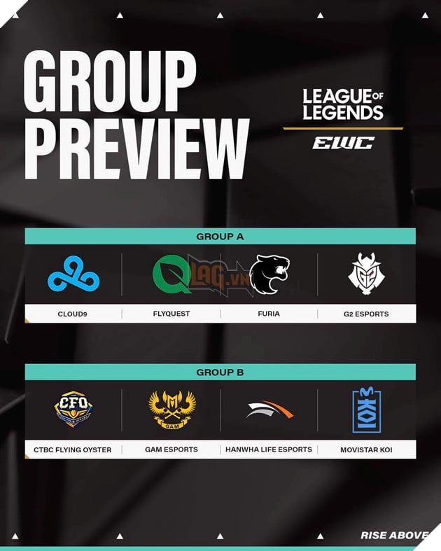 Phân chia bảng đấu vòng loại Esports World Cup 2025