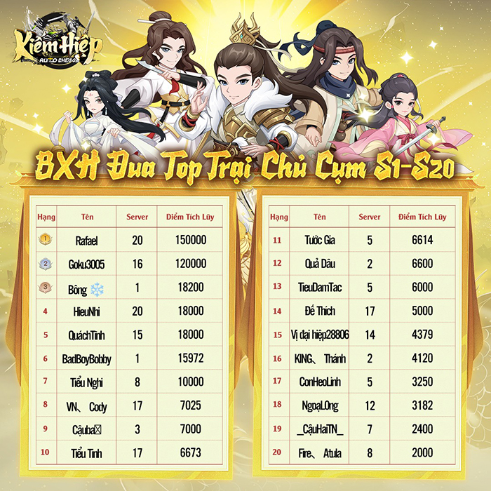 Kiếm Hiệp Auto Chess ra mắt ấn tượng: Độc đáo từ ý tưởng đến trải nghiệm 4