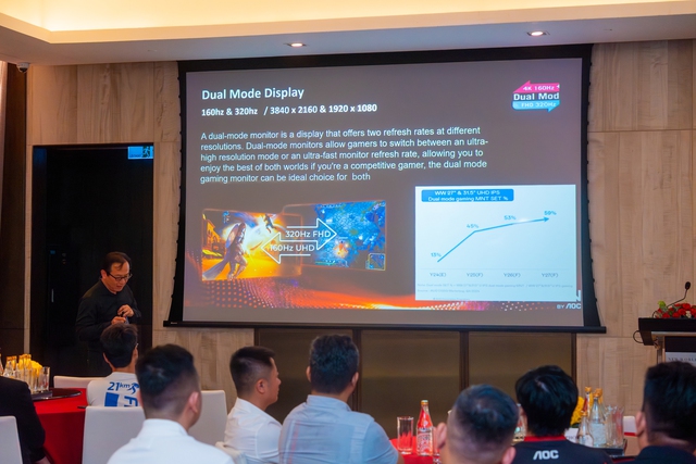 AOC hợp tác cùng PSD: Mở ra chương mới cho thị trường màn hình tại Việt Nam- Ảnh 5. AOC hợp tác cùng PSD: Mở ra chương mới cho thị trường màn hình tại Việt Nam- Ảnh 5.