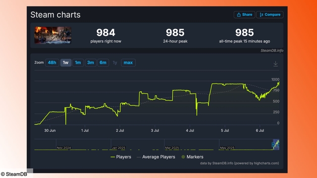 Tựa game FPS của Tựa game FPS của