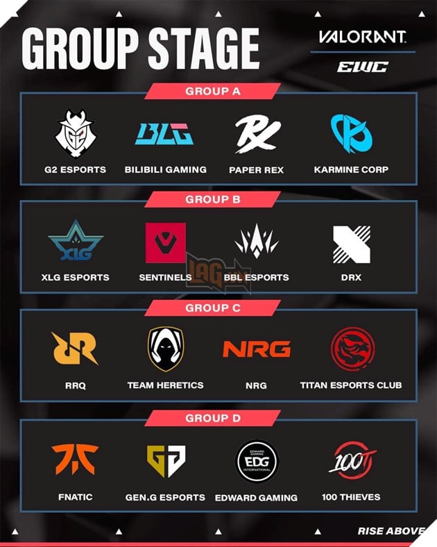 16 đội được chia thành 4 nhóm để chiến đấu với nhau