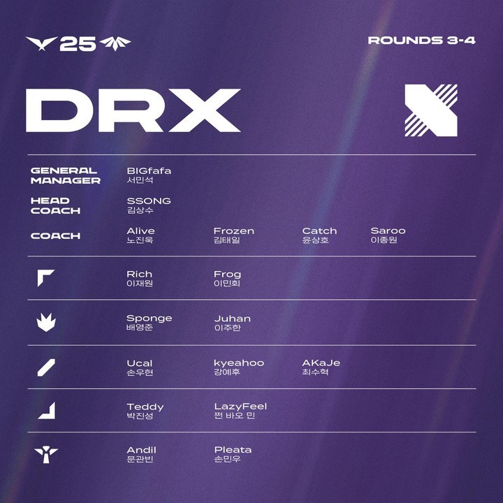 LazyFeel, Ucal Xuống Đánh Ở Đội Trẻ DRX Tại LCK CL 2025 LazyFeel, Ucal Xuống Đánh Ở Đội Trẻ DRX Tại LCK CL 2025