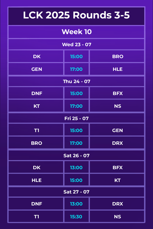 Lịch thi đấu LCK 2025 Rounds 3-5 mới nhất: Tuần đầu bùng nổ 