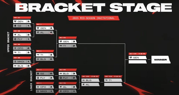Phỏng Vấn T1 Doran & Oner sau cặp trận T1 vs Gen.G: Doran tự trách bản thân ở Game 5! Phỏng Vấn T1 Doran & Oner sau cặp trận T1 vs Gen.G: Doran tự trách bản thân ở Game 5!