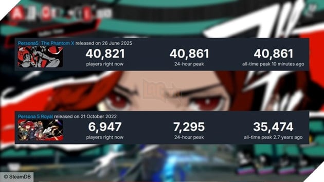 Game gacha thuong hieu Persona 5 dat thanh tich khung du dat chan len Steam chua lau 3 Game gacha thương hiệu Persona 5 đạt thành tích khủng dù đặt chân lên Steam chưa lâu