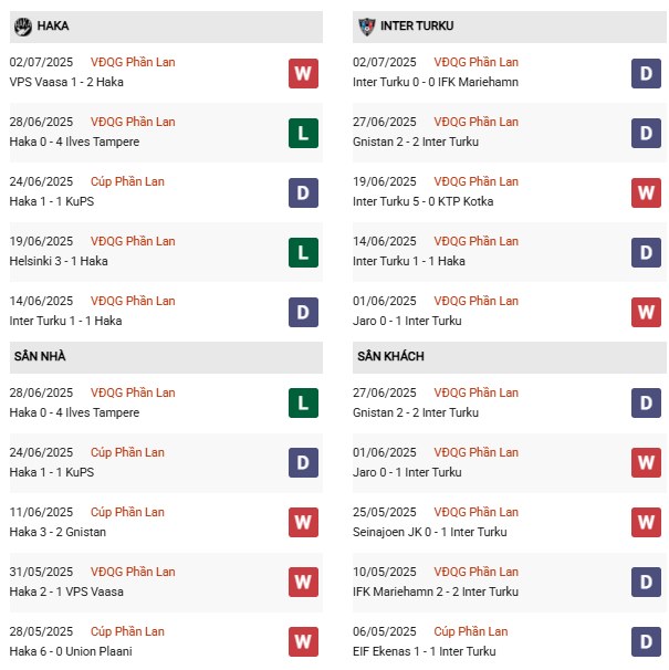 PD Haka vs Inter Turku