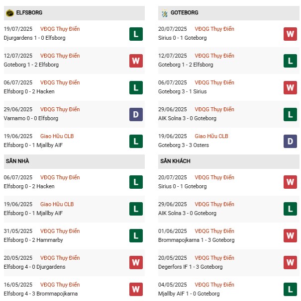 PD Elfsborg vs Goteborg