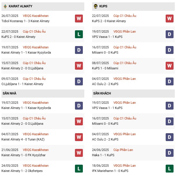 PD Kairat Almaty vs KuPs