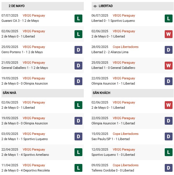 PD 2 de Mayo vs Libertad