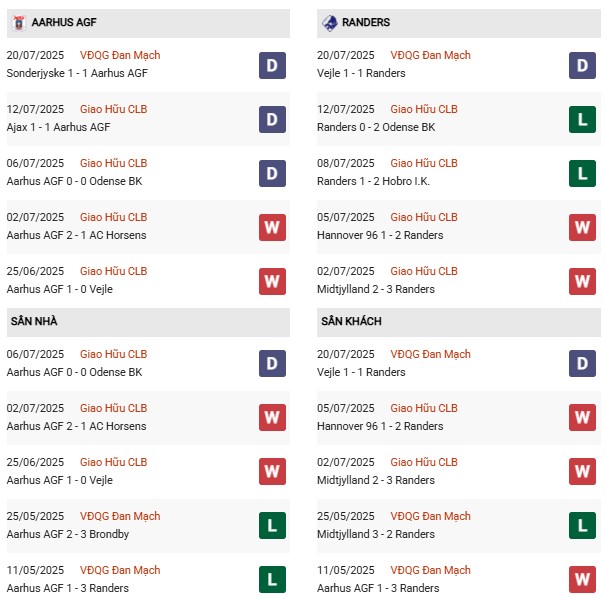 PD Aarhus AGF vs Randers