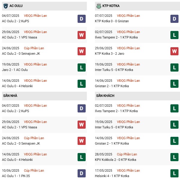 PD AC Oulu vs FC KTP