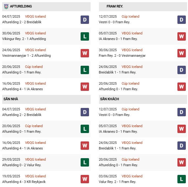 PD UMF Afturelding vs Fram Reykjavik