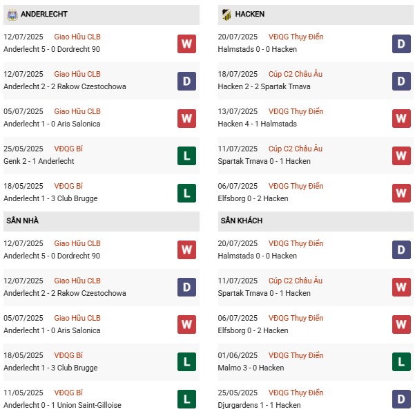 PD Anderlecht vs Hacken
