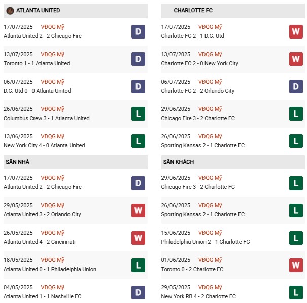 PD Atlanta vs Charlotte