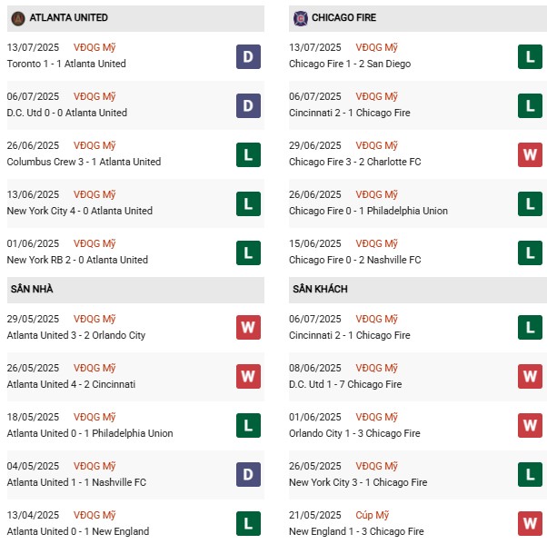 PD Atlanta Utd vs Chicago Fire