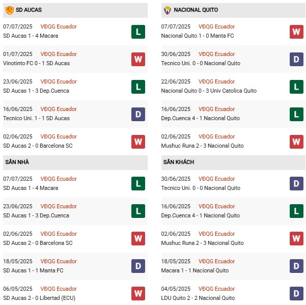 PD Aucas vs LDU Quito