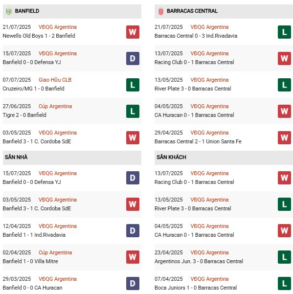 PD Banfield vs Barracas Central