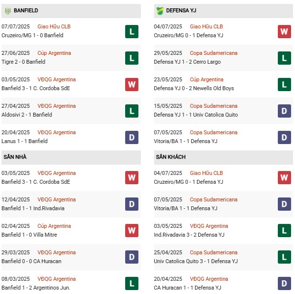 PD Banfield vs Defensa