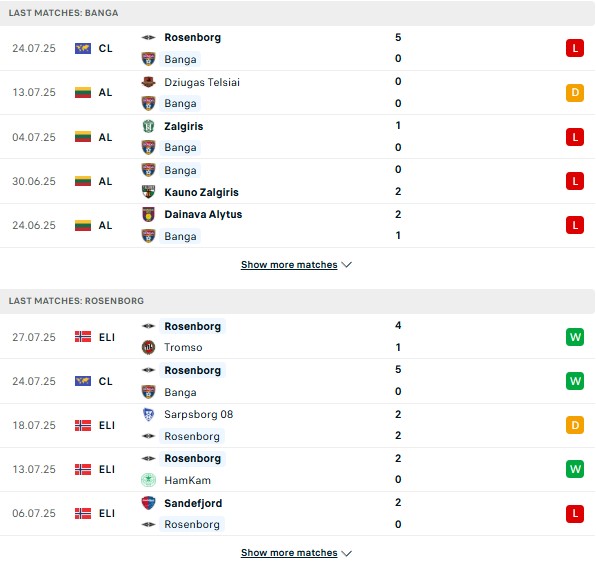 PD Braga vs Levski Sofia