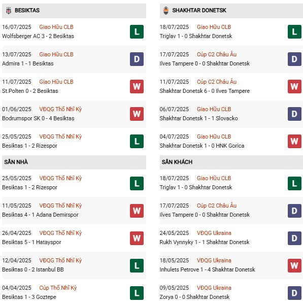 PD Besiktas vs Shakhtar Donetsk