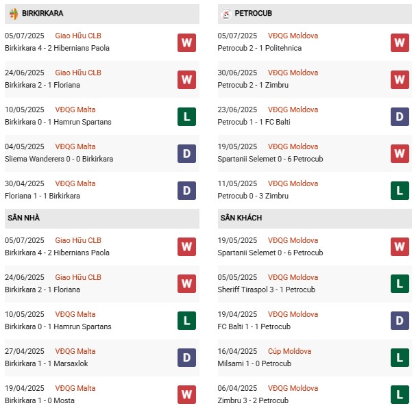 PD Birkirkara vs Petrocub