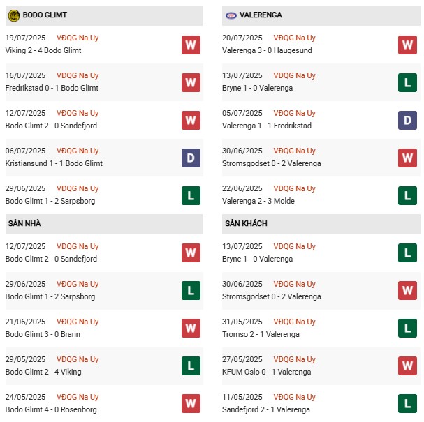 PD Bodo Glimt vs Valerenga