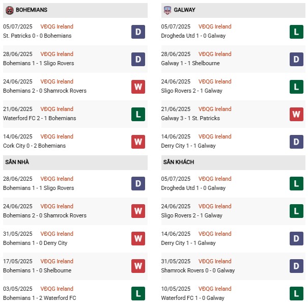 PD Bohemians vs Galway