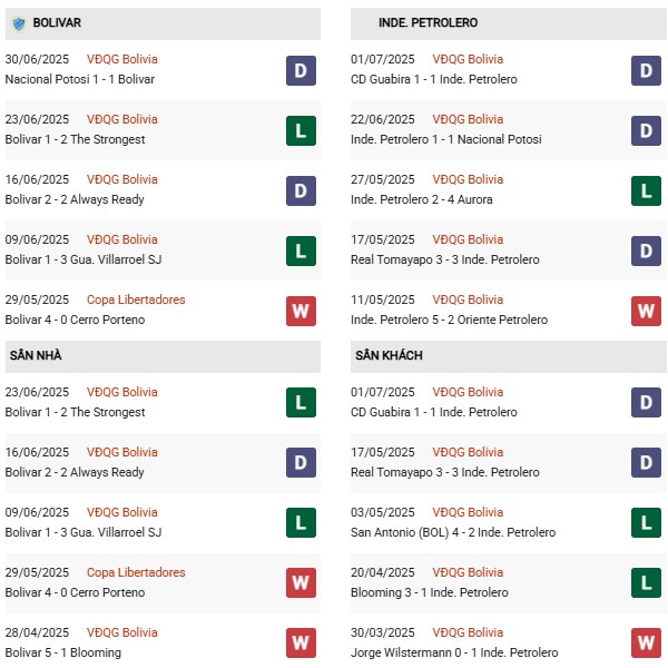 PD Bolivar vs Independiente