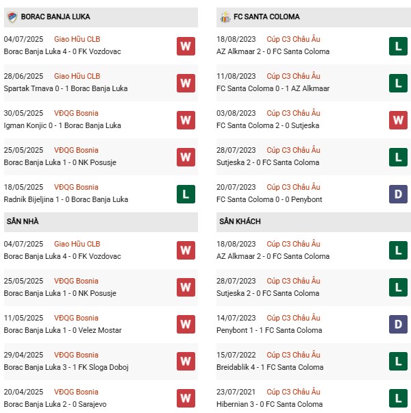 PD Borac Banja Luka vs Santa Coloma