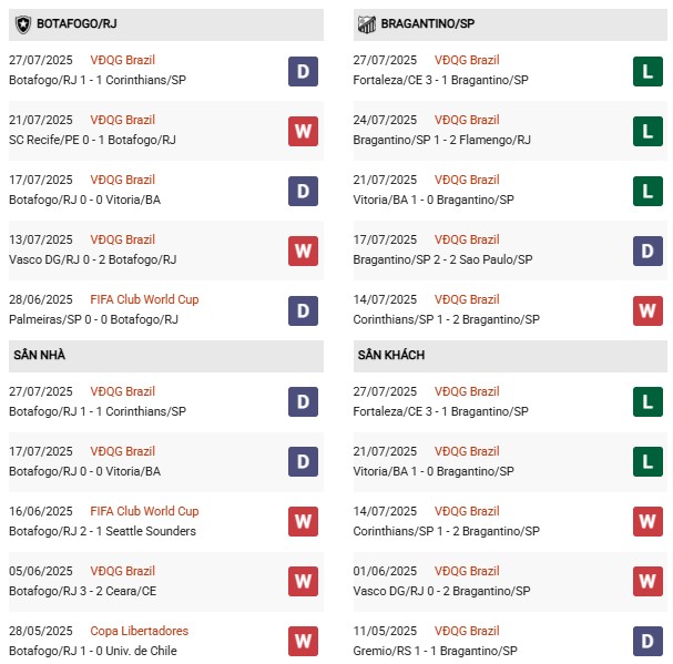 PD Botafogo vs Bragantino