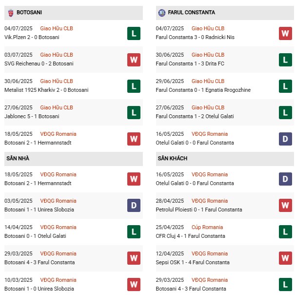 PD Botosani vs Farul Constanta