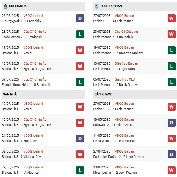 PD Breidablik vs Lech Poznan