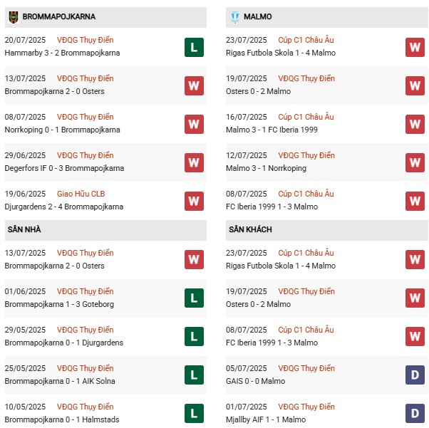 PD Brommapojkarna vs Malmo