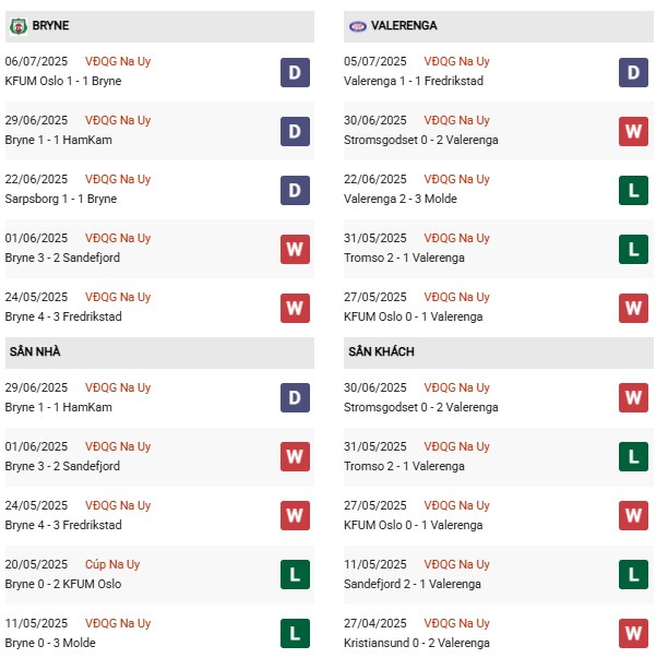 PD Bryne vs Valerenga