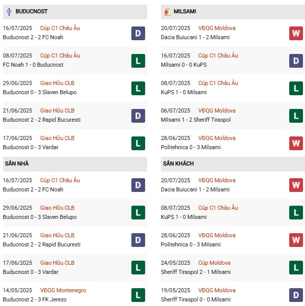 PD Buducnost vs Milsami