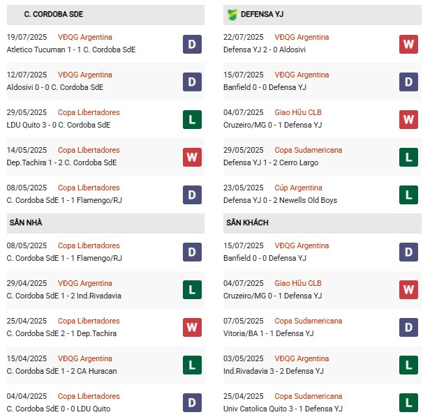 PD Central Cordoba vs Defensa YJ