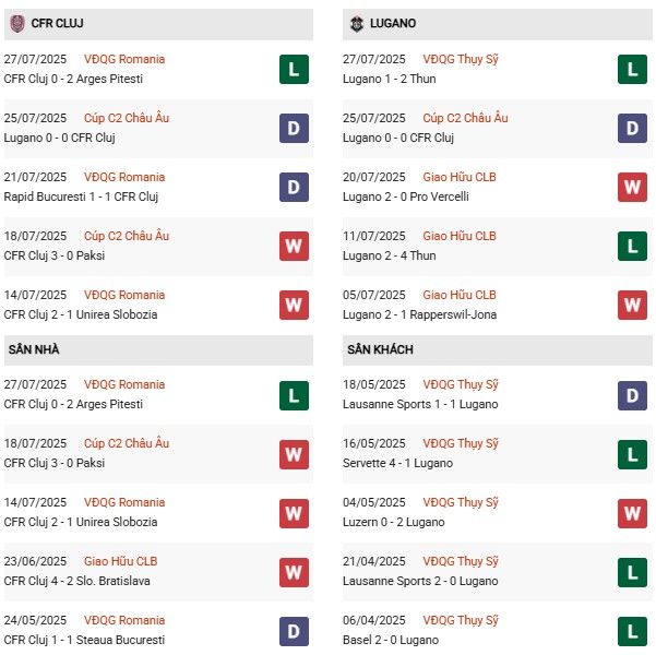 PD CFR Cluj vs Lugano