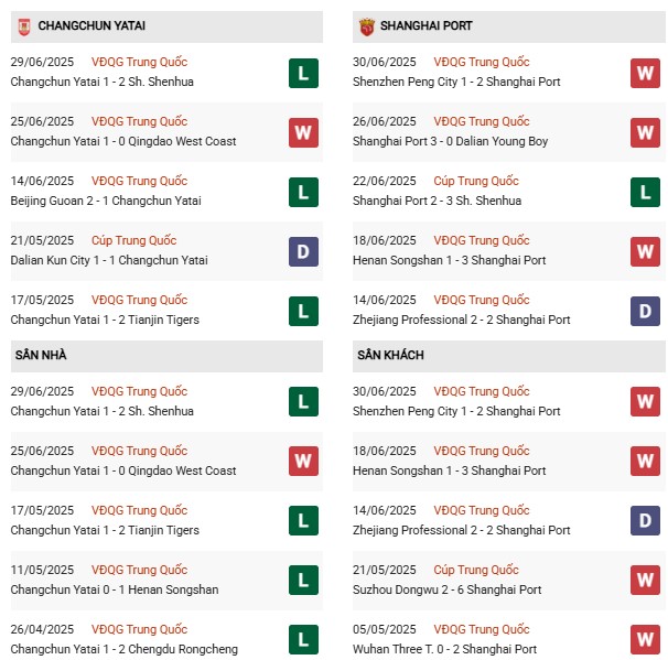 PD Changchun Yatai vs Shanghai Port