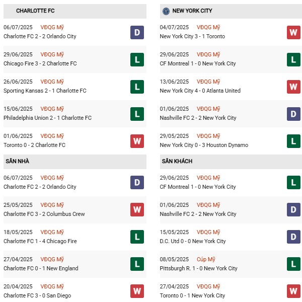 PD Charlotte vs New York City