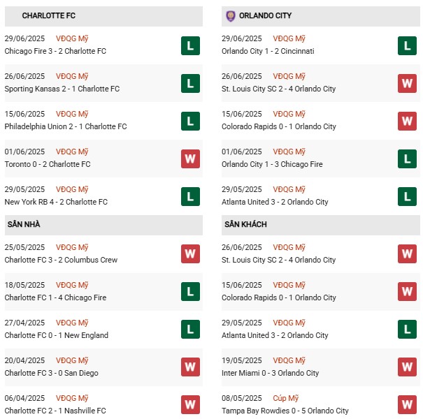 PD Charlotte vs Orlando