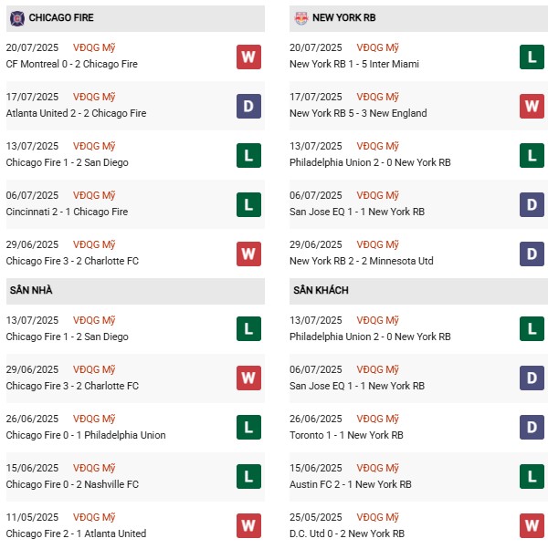 PD Chicago Fire vs New York RB